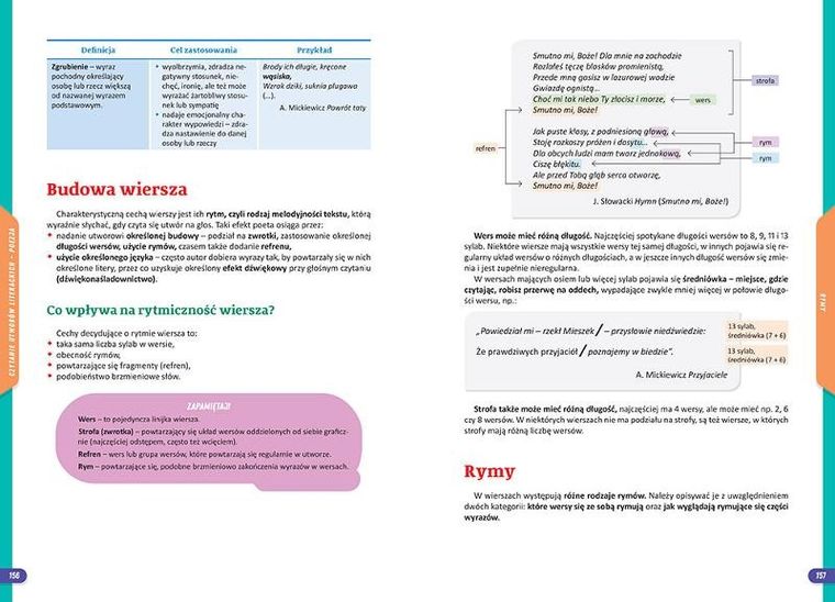 Nowe Repetytorium SP. Język polski klasy 4-6