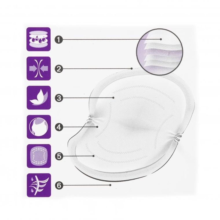 Nuk, Performance, wkładki laktacyjne higieniczne, 60 szt.