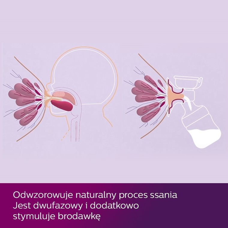 Philips Avent, Natural Motion, laktator elektryczny