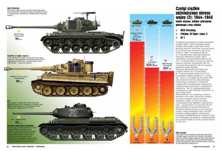 Porównanie broni. Broń pancerna II wojny światowej