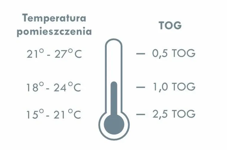 Pulp, Pojazdy, śpiworek całoroczny z nogawkami, TOG 1.5, 2-4l