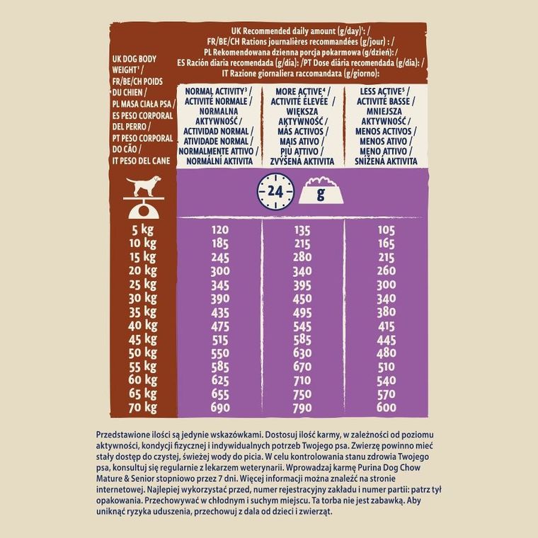 Purina, Purina Dog Chow Mature Senior, przysmak dla psa, jagnięcina, 14kg