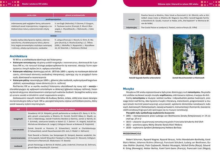 Repetytorium. Liceum/technikum. Historia 2023