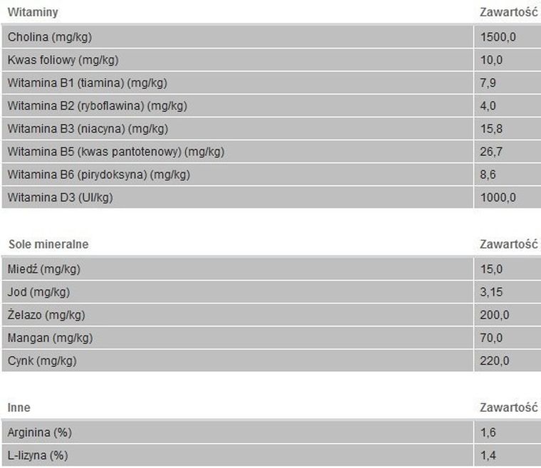 Royal Canin, Medium, Light Weight Care, karma dla psów, 3 kg