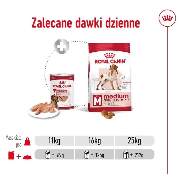 Royal Canin, SHN Medium Adult Loaf, 410g