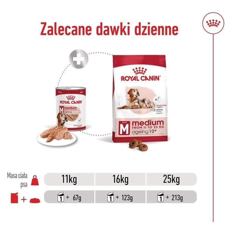 Royal Canin, SHN Medium Ageing Loaf, 410g