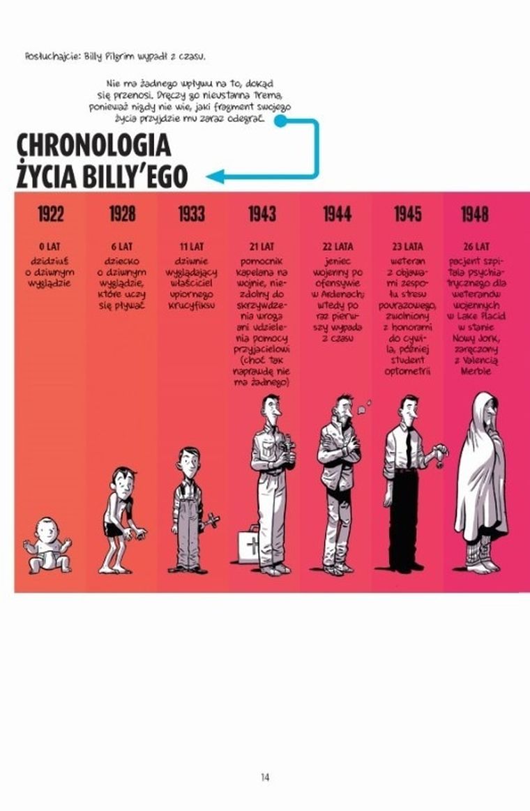Rzeźnia numer pięć, czyli krucjata dziecięca