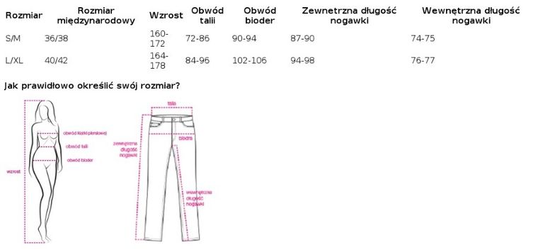 Spodnie dresowe damskie, czarne, Relevance