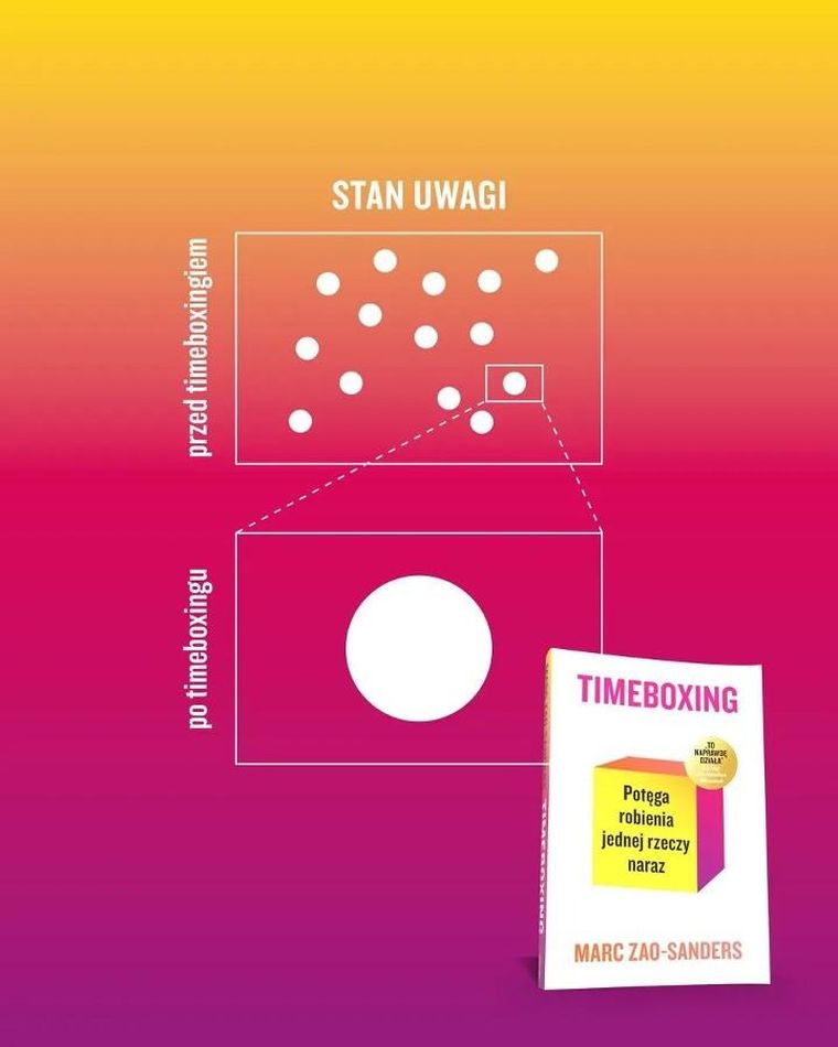 Timeboxing. Potęga robienia jednej rzeczy naraz