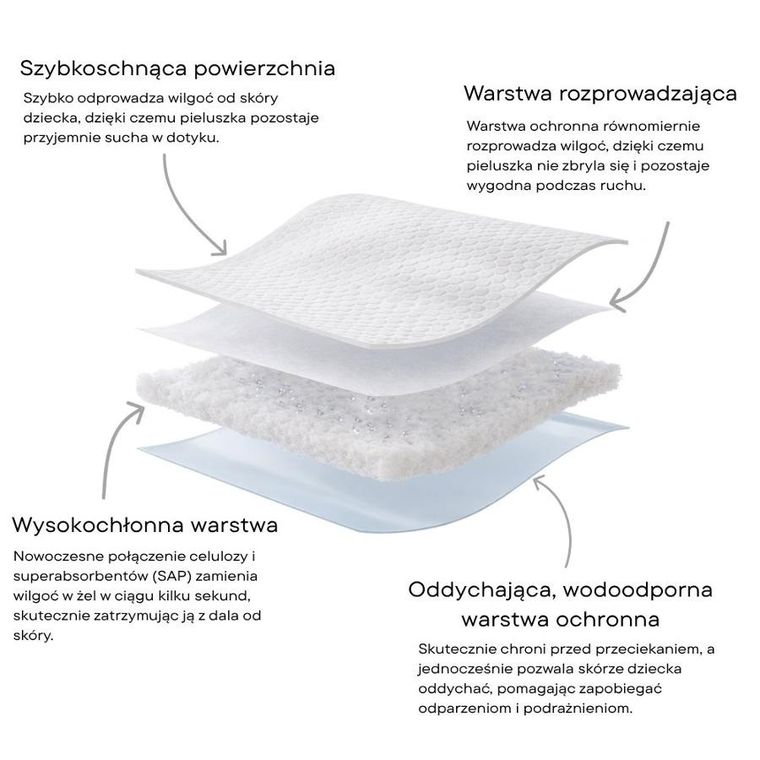 Tuttelu, bambusowe pieluszki jednorazowe, rozmiar 3, 5-9 kg, 28 szt.