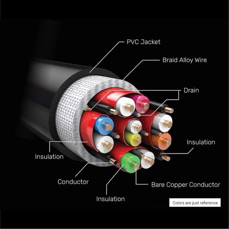 Unitek Kabel Hdmi 2.1, 8k 60hz, 4k 120hz, 5m,c140w