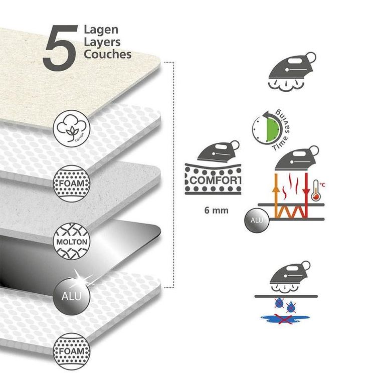 Wenko, podkładka do prasowania, 130-65 cm
