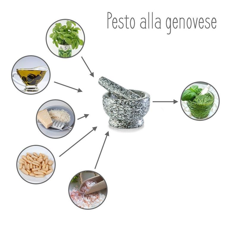 Zeller, moździerz kuchenny, granit, z tłuczkiem