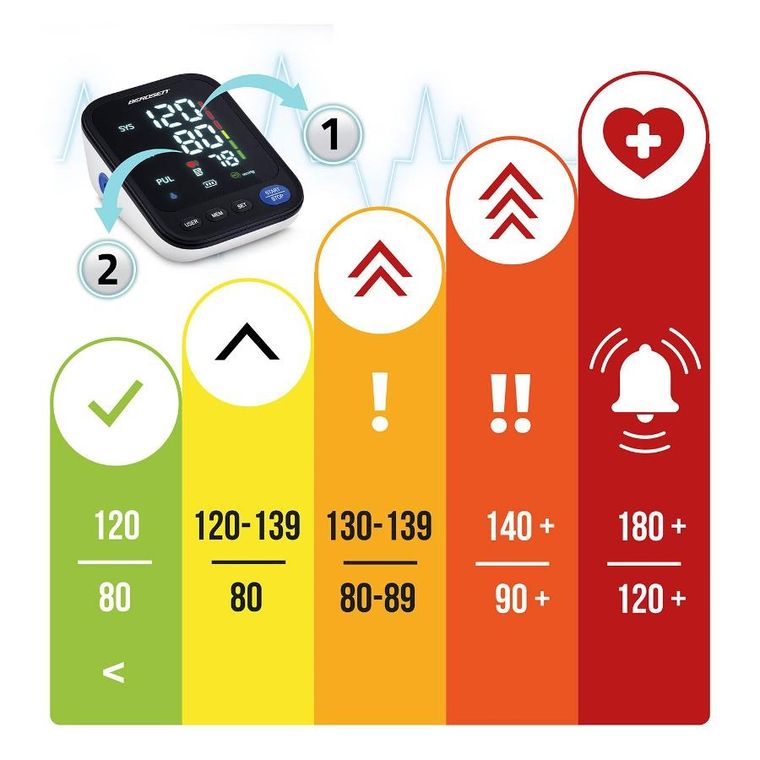 Berdsen, ciśnieniomierz naramienny z polskimi komunikatami, BD-122