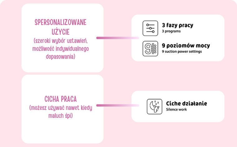 Bocioland, Clara, laktator elektroniczny