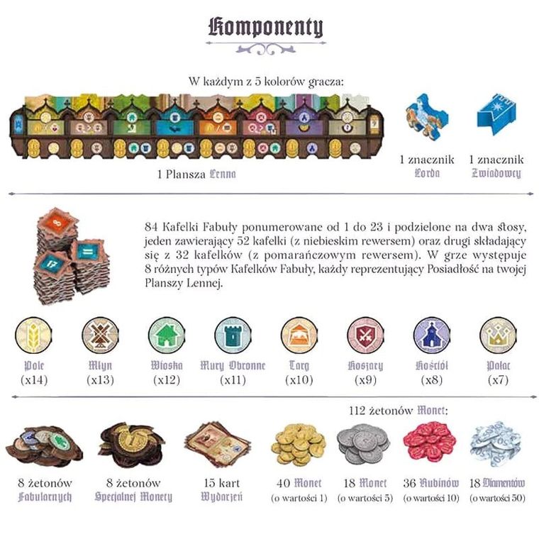 Czacha Games, Middle Ages, gra strategiczna