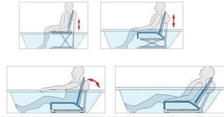 Dietz, Kanjo ECO, podnośnik wannowy