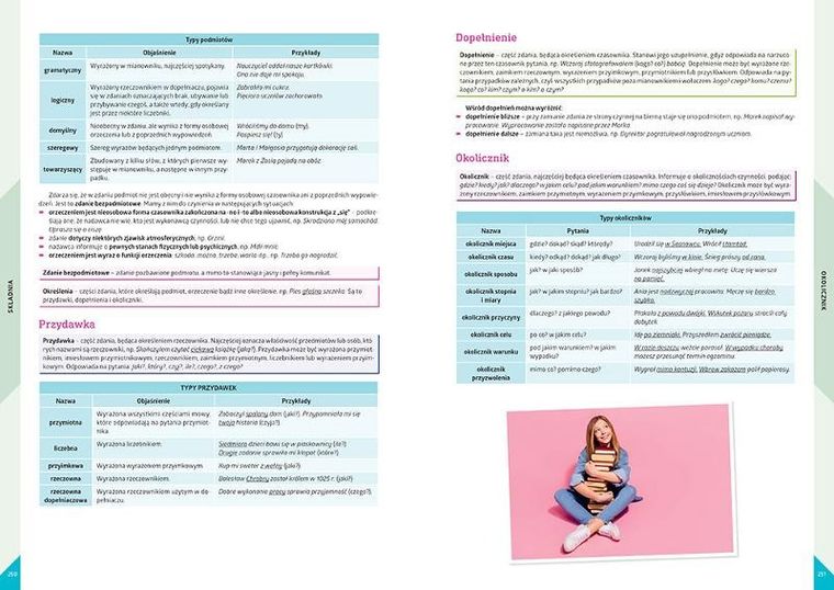 Egzamin ósmoklasisty - język polski. Repetytorium - 2025