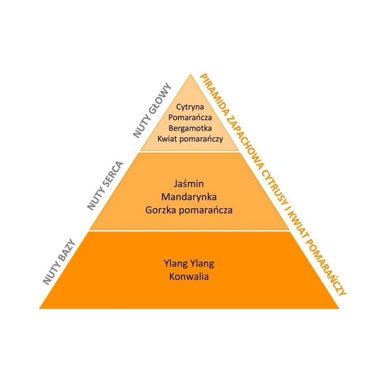 Essentia Nature, perfumy do prania, Cytrusy i Kwiat Pomarańczy, 20 ml