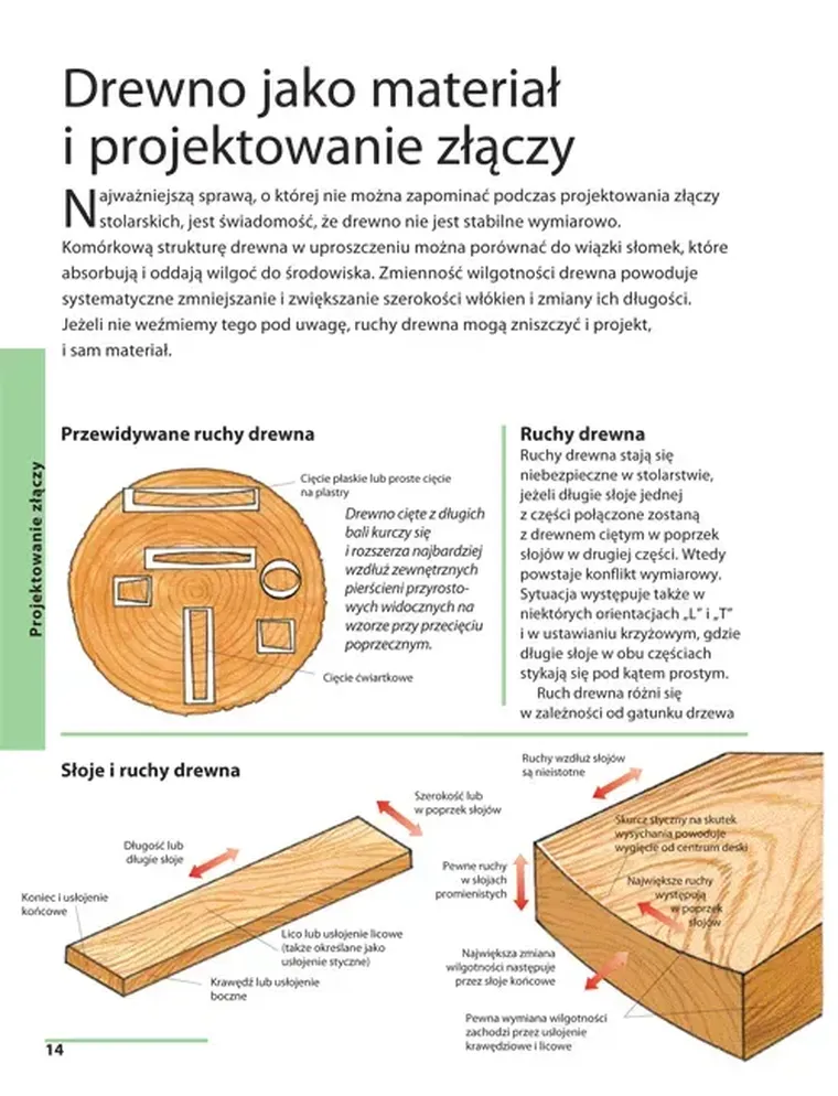 Jak łączyć drewno. Przewodnik po złączach stolarskich