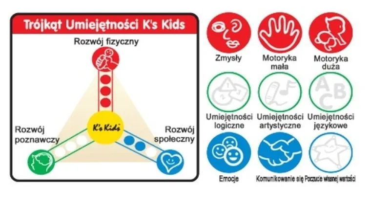 K's Kids, moja pierwsza grzechocząca piłeczka