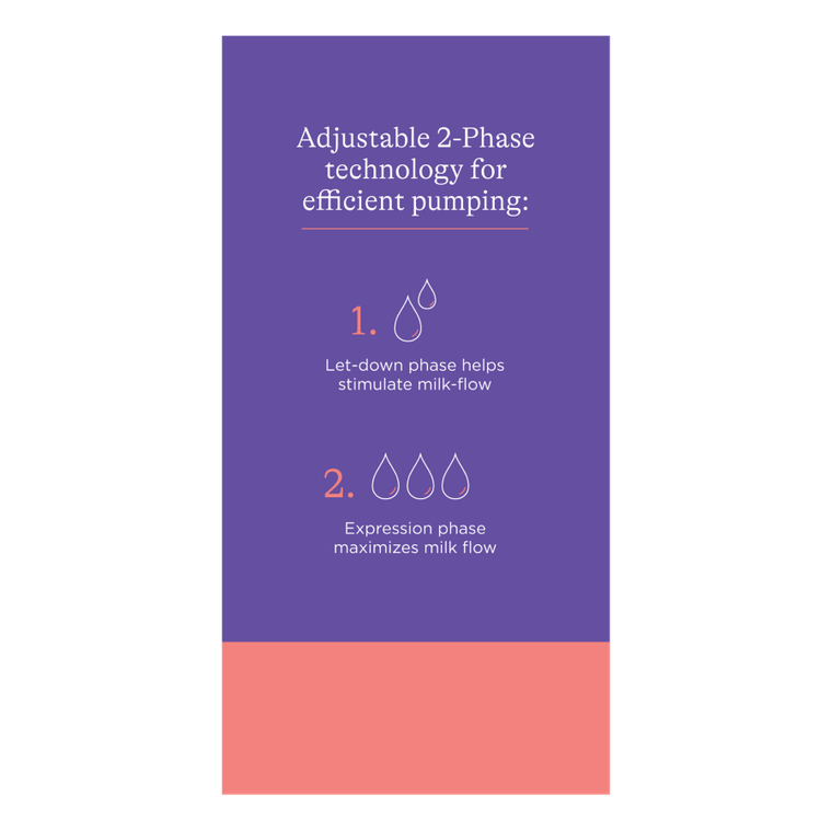 Lansinoh, laktator manualny