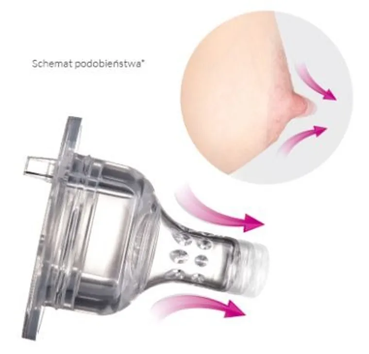 Lovi, smoczek dynamiczny, wolny, 3m+, 2 szt.