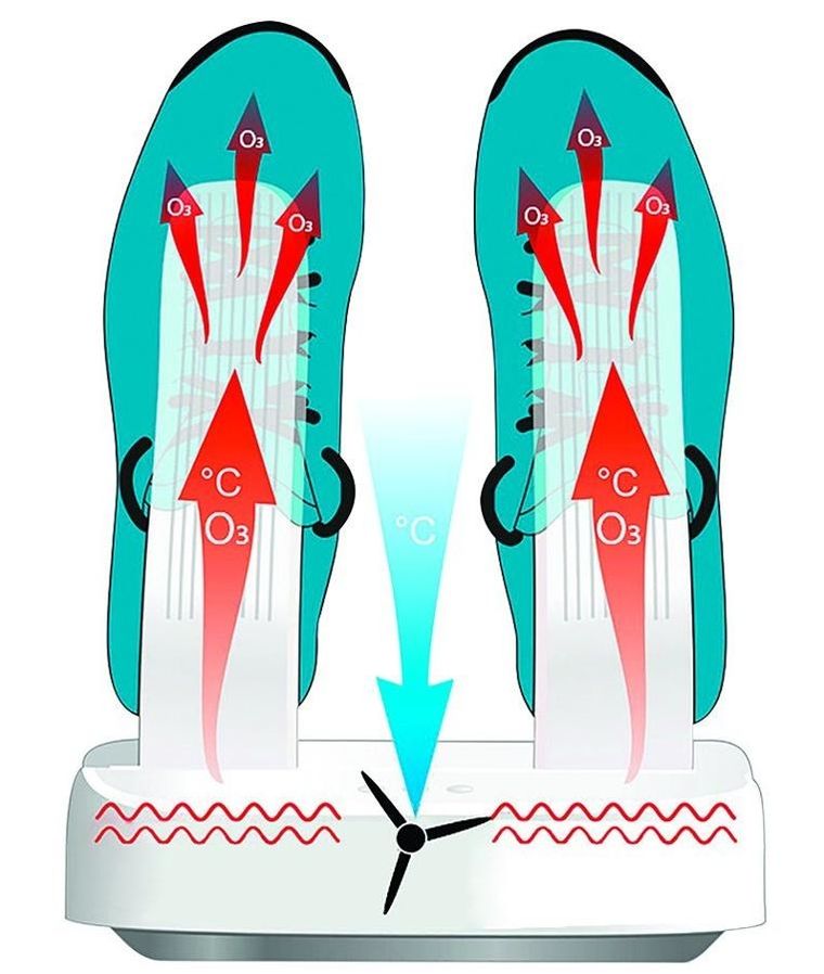 Media Tech, suszarka do butów z funkcją sterylizacji