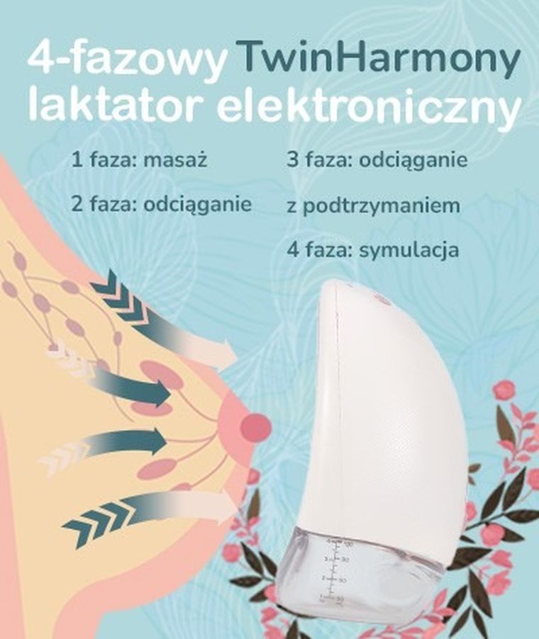 Momini, TwinHarmony, elektroniczny laktator, bezprzewodowy, podwójny