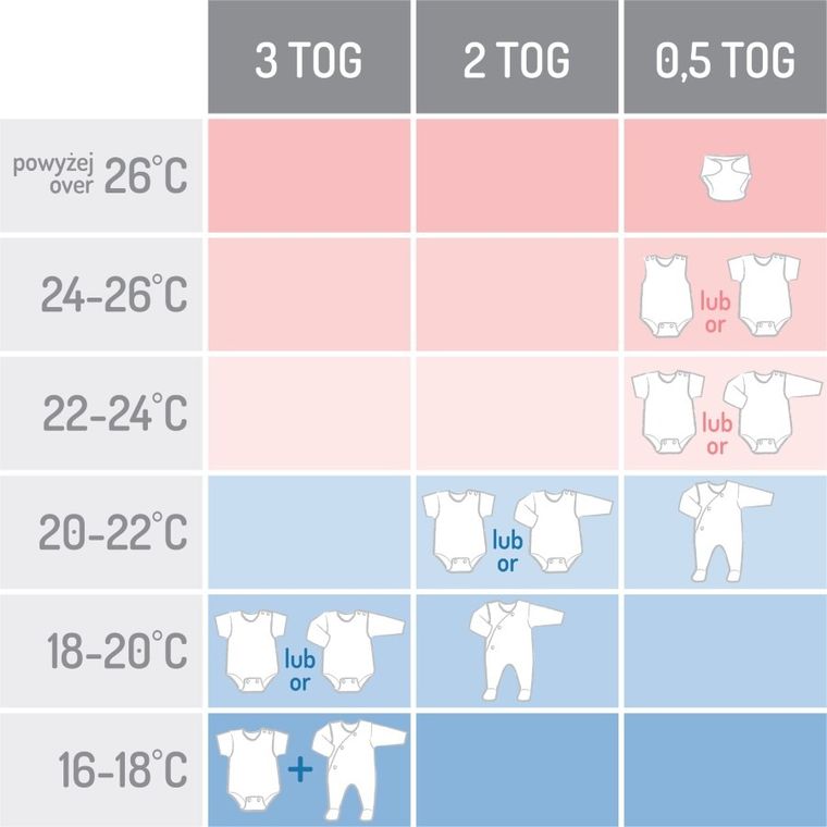 Motherhood, Statki Miętowe, śpiworek muślinowy, TOG 0.5, 0-6m