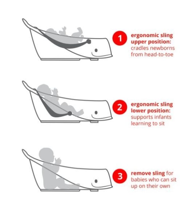 Skip Hop, Wieloryb Moby, wanienka, biała