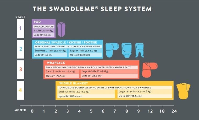 SwaddleMe, otulacz, etap 2, rozmiar L, Grey Star