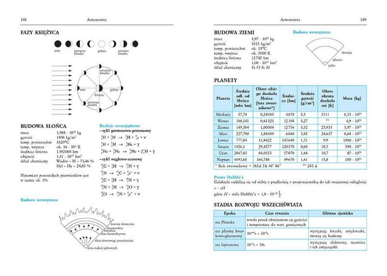 Tablice: matematyka + fizyka