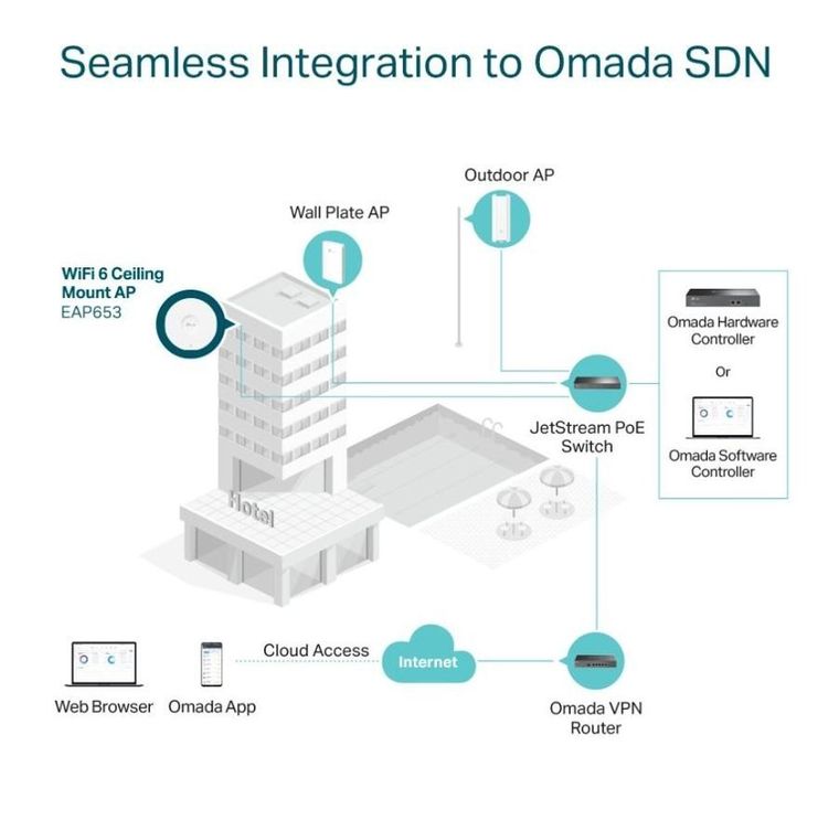 TP-Link, punkt dostępowy, EAP653 UR