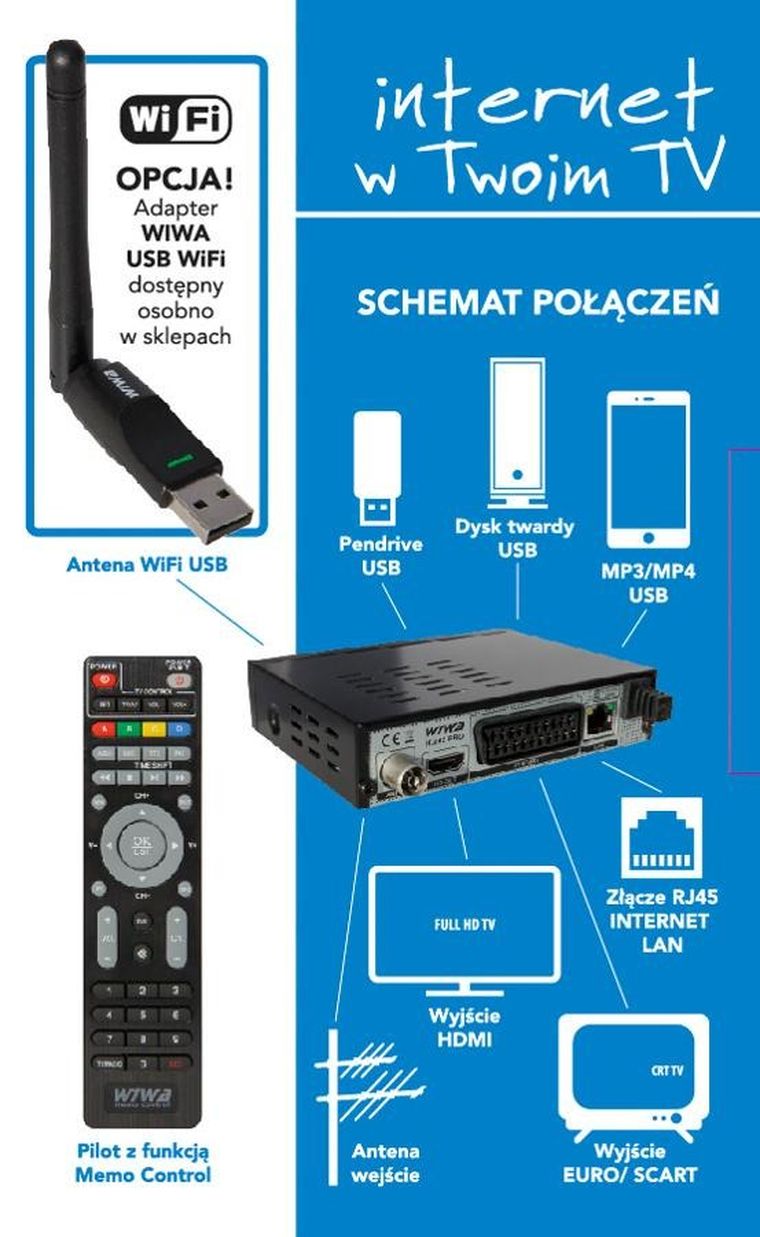 Wiwa, tuner DVB-t/t2, H.265 Pro