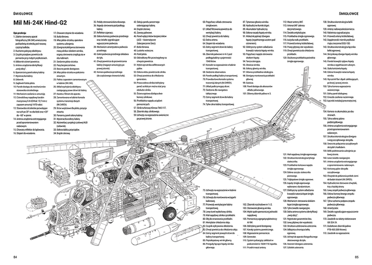 Współczesne samoloty bojowe i śmigłowce Rosji