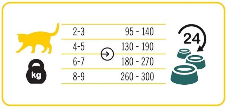 3coty, 3Coty Chicken with Spirulina, karma dla kota, dla dorosłych, 180g