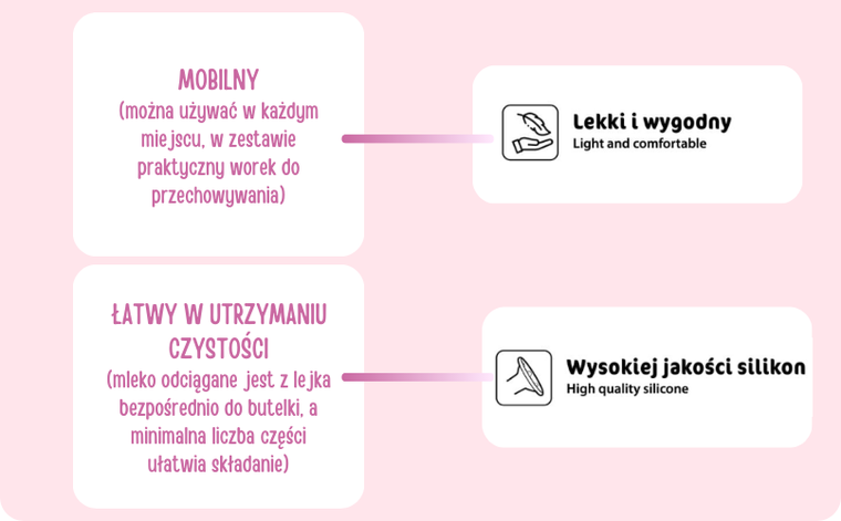 Bocioland, Emma, laktator elektroniczny