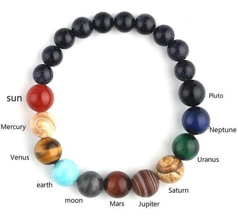 Bransoletka, Galaxy, układ słoneczny