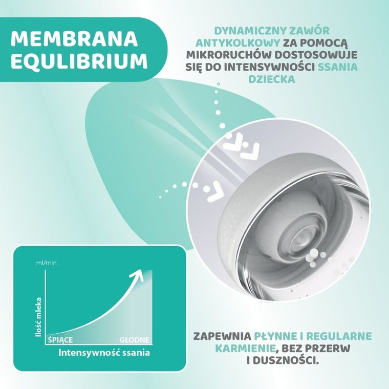 Chicco, Perfect5, butelka antykolkowa, yellow, 4m+, 300 ml