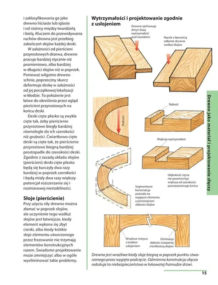 Jak łączyć drewno. Przewodnik po złączach stolarskich
