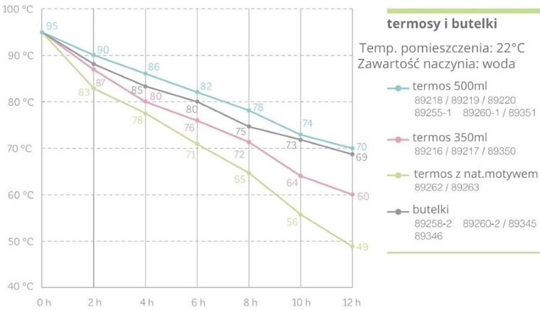 Miniland, Eco-friendly, Wiewiórka, termos próżniowy, 450 ml