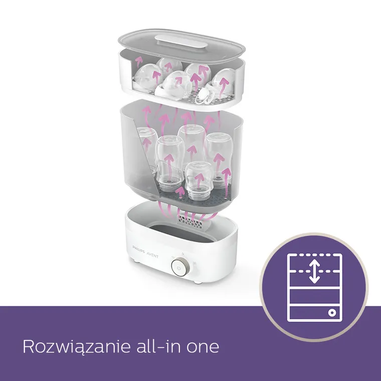 Philips Avent, Premium, kompaktowy sterylizator parowy