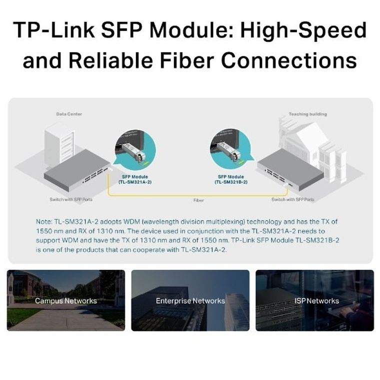 TP-Link, moduł dwukierunkowy, TL-SM321A-2