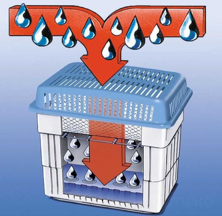 Wkład do pochłaniacza wilgoci, 2-2kg