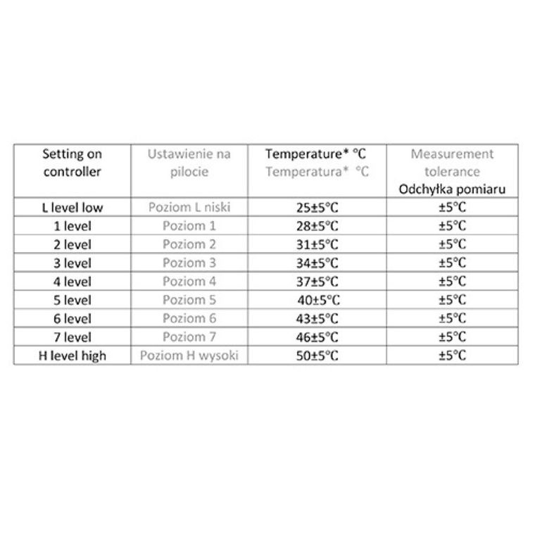 Camry, elektryczny koc podkładowy z czasomierzem, CR 7436