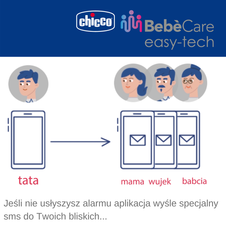 Chicco, Bebecare Easy Tech, system informujący o pozostawieniu dziecka w aucie