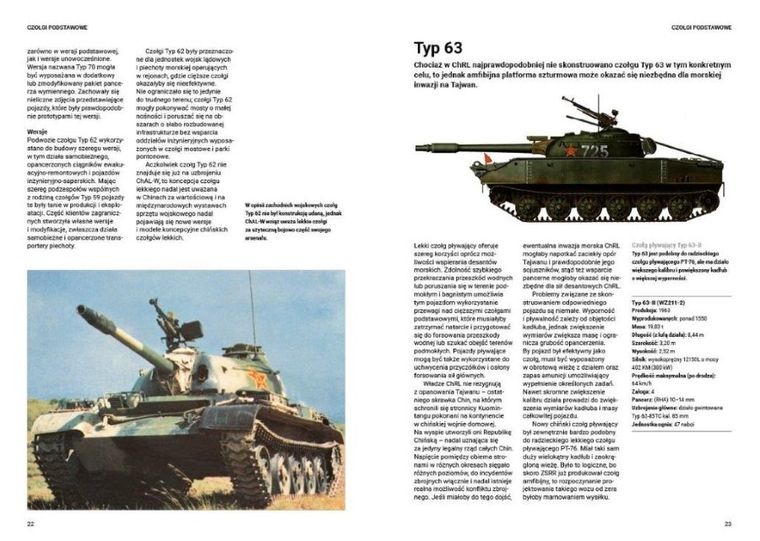 Chińskie czołgi i opancerzone wozy bojowe od 1950 do współczesności\