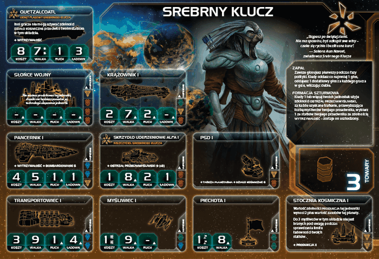 Galakta, Twilight Imperium: Proroctwo Królów, dodatek do gry