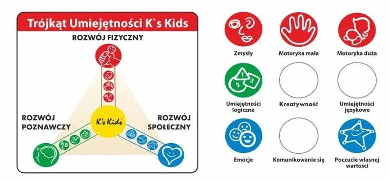 Głodny Pelikan, zabawka edukacyjna sorter